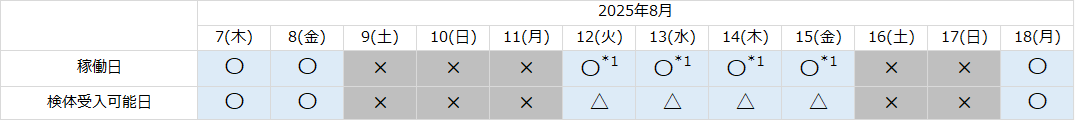 ユーロフィンQKEN_放射能_25.8月