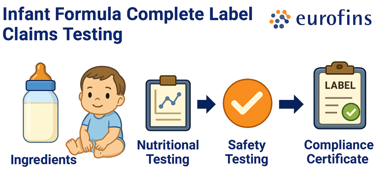 Infant Formula Complete Label Claims Testing