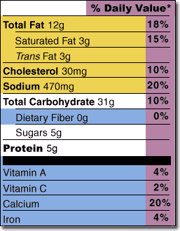 %DV