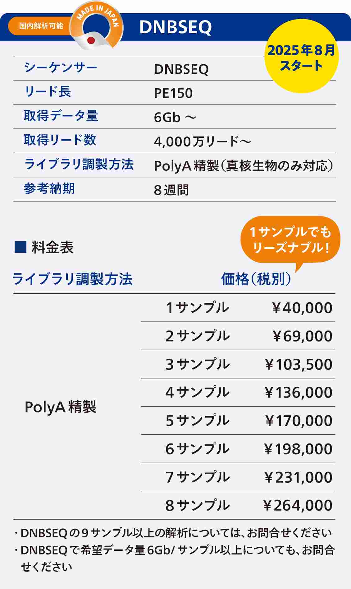 DNBSEQ NovaSeq
シーケンサー：DNBSEQ
リード長：PE150
取得データ量：6Gb ～
取得リード数：4,000万リード～
ライブラリ調製方法：Pol yA 精製（真核生物のみ対応）
参考納期：8 週間
価格（税別）
1サンプル：¥40,000
2サンプル：¥69,000
3サンプル：¥103,500
4サンプル：¥136,000
5サンプル：¥170,000
6サンプル：¥198,000
7サンプル：¥231,000
8サンプル：¥264,000