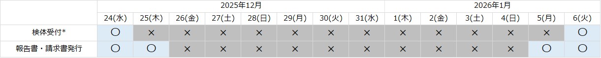 ユーロフィン・フード・テスティング株式会社 年末年始カレンダー