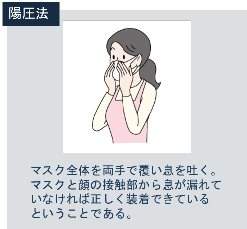 マスクフィットテストの測定方法・内容 - ユーロフィン