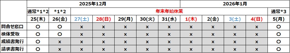 ユーロフィンQKEN 年末年始カレンダー