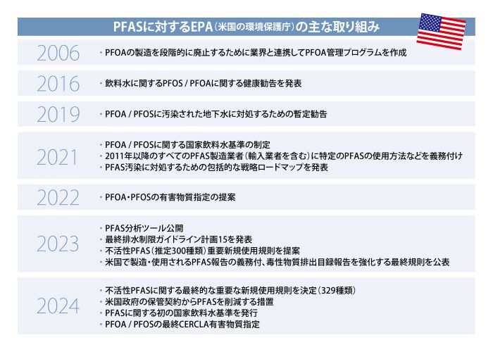 PFASに対するEPA（米国の環境保護庁）の主な取り組み
