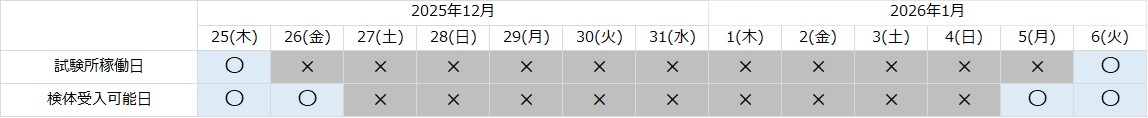 ユーロフィン・プロダクト・テスティング 年末年始カレンダー