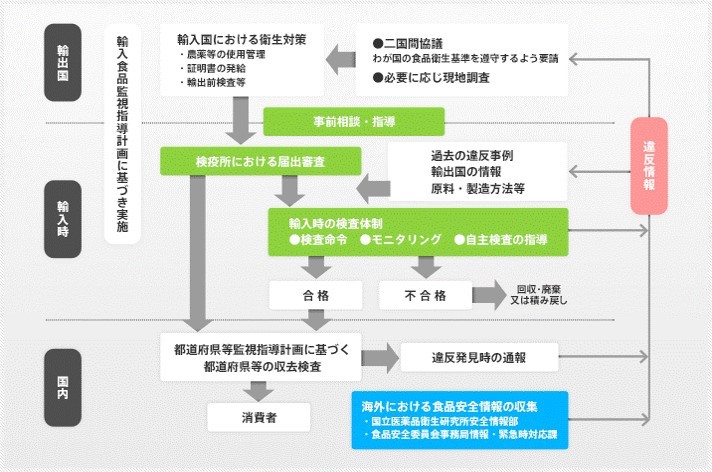 令和5年度輸入モニタリングパッケージをリリース｜ユーロフィンQKEN 