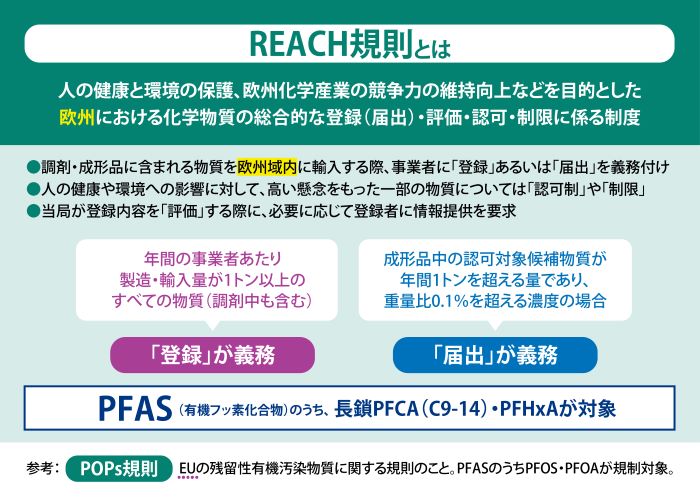 REACH規制とは