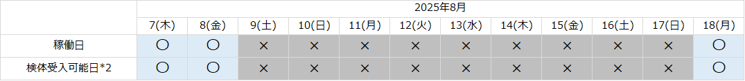 ユーロフィンジェノミクス_シーケンスサービス_25.8月