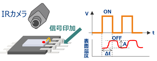 ロックイン発熱解析動作原理
