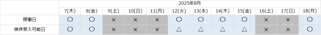 ユーロフィンアグロ分析コンサルタント_25.8月