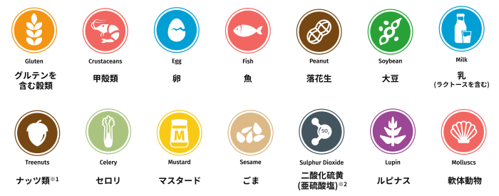 EU表示義務項目