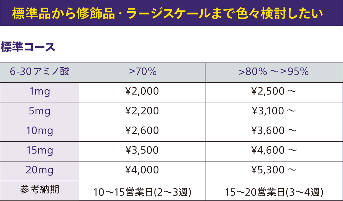 標準品から修飾品・ラージスケールまで色々検討したいなら「標準コース」
料金（税別）
6-30アミノ酸：＞70%
1mg：¥2,000
5mg：¥2,200
10mg：¥2,600
15mg：¥3,500
20mg：¥4,000
参考納期：10～15営業日(2～3週)
6-30アミノ酸：>80% ～＞95%
1mg：¥2,500 ～
5mg：¥3,100 ～
10mg：¥3,600 ～
15mg：¥4,600 ～
20mg：¥5,300 ～
参考納期：15～20営業日(3～4週)