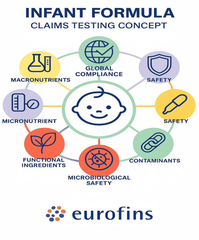 Parameters That Should be Tested