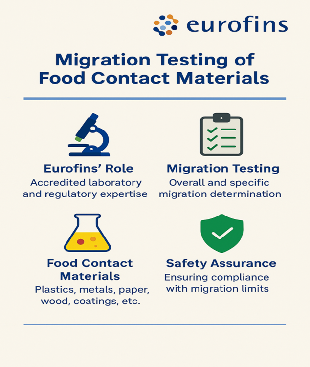 migration-testing-in-foodpackaging