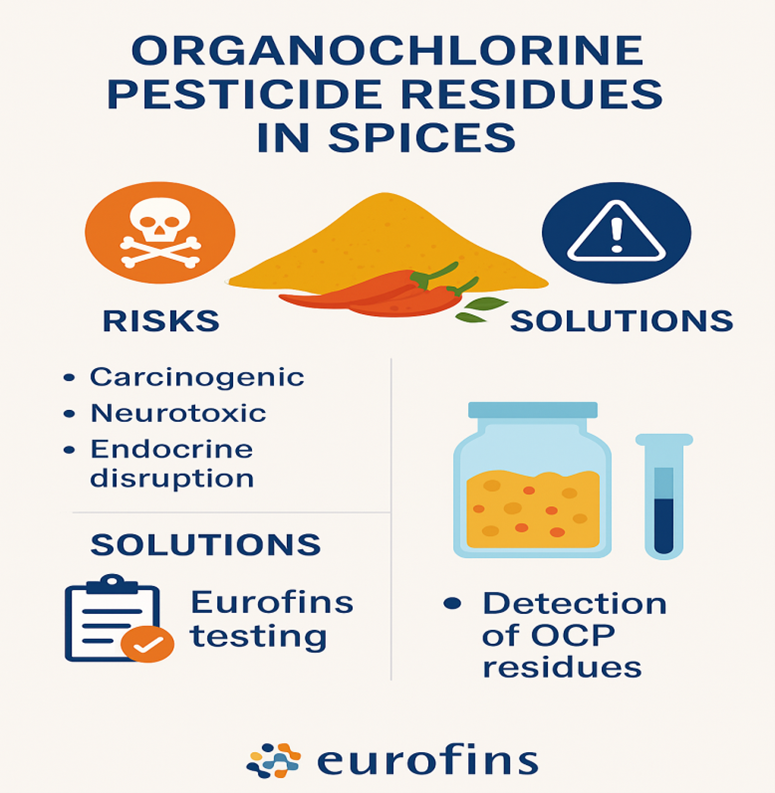 pesticides-residue-in-spices