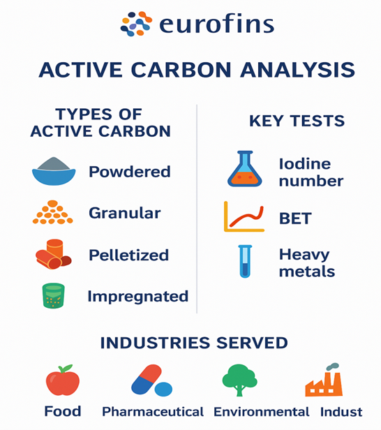 active-carbon-analysis