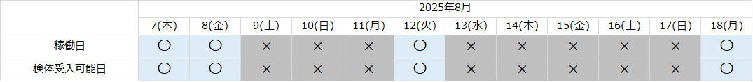 ユーロフィンアーステクノ_25.8月
