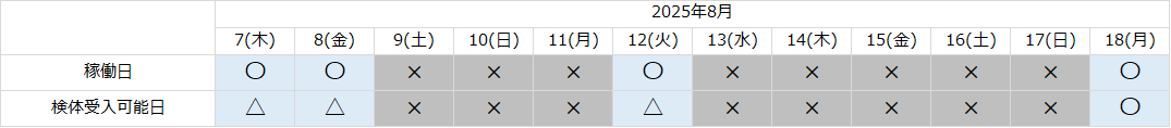 ユーロフィンQKEN_通常分析_25.8月