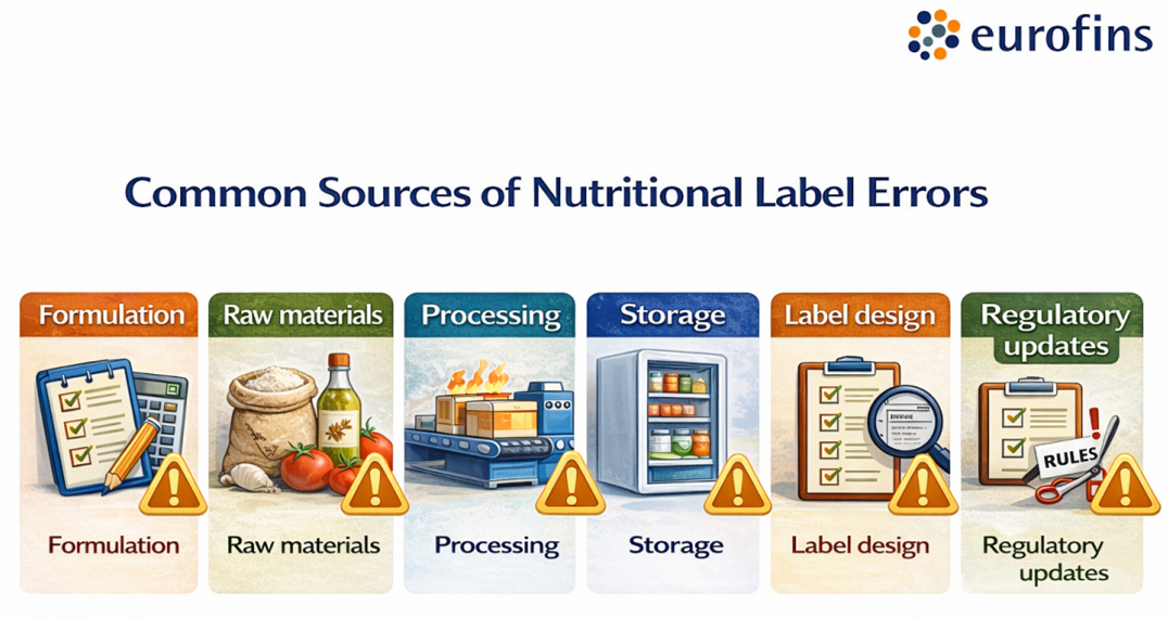 common-sources-of-nutrition-label-errors