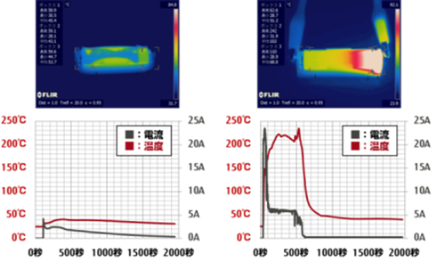 マンガン乾電池とニッケル水素電池の装置表面温度