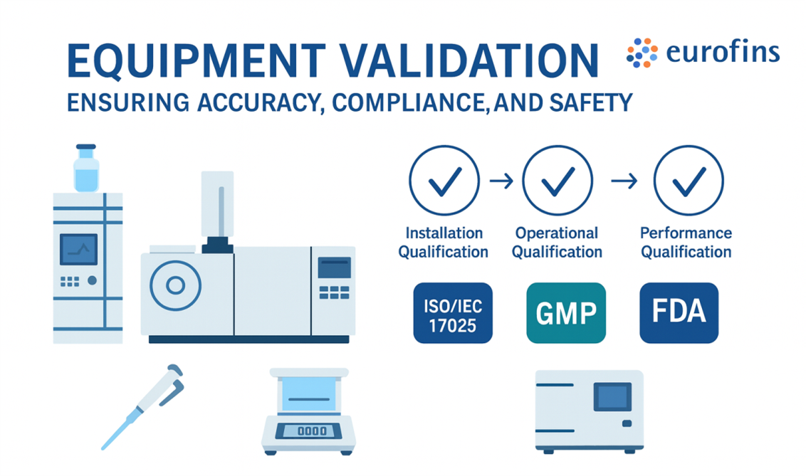 Equipment Validation