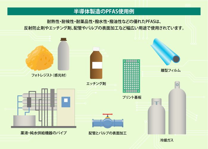 半導体製造のPFAS使用例