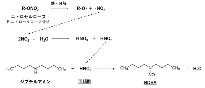 輸液バッグ中の溶出性ニトロソアミンの生成経路
