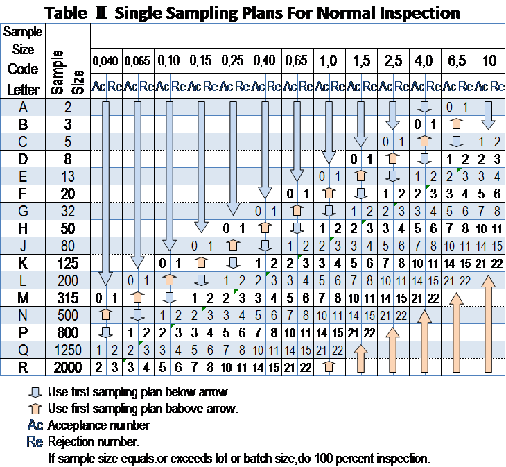 of rows matrix size services Inspections Scientific Eurofins Product of rows matrix size services Inspections Scientific Eurofins Product