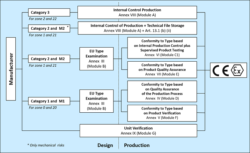 Ex Certification Procedure | Eurofins EE