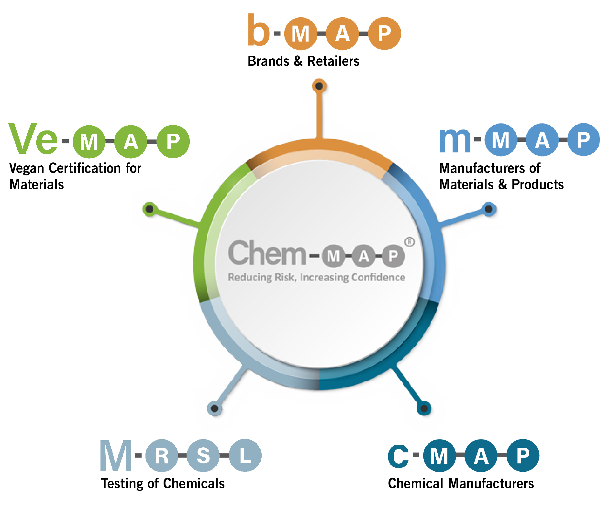 Chem-MAP® Programmes