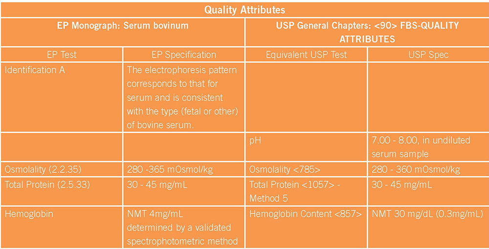 USP <90> Quality Attributes Chart