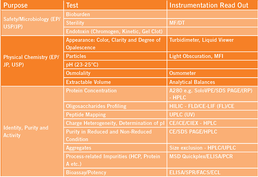 Release Testing Capabilities Chart