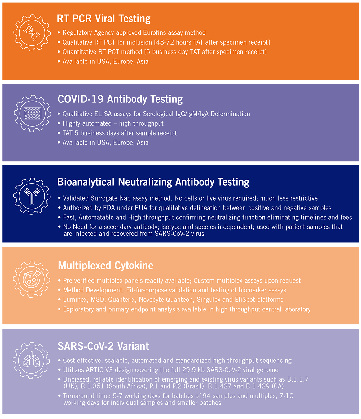 COVID19 Analytical Services Eurofins Scientific