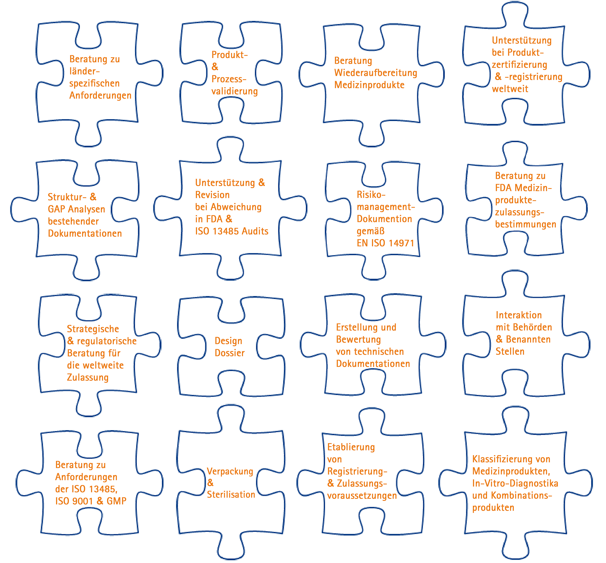 Unsere Kompetenzen Eurofins Deutschland