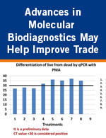Advances in Molecular Biodiagnostics May Help Improve Trade