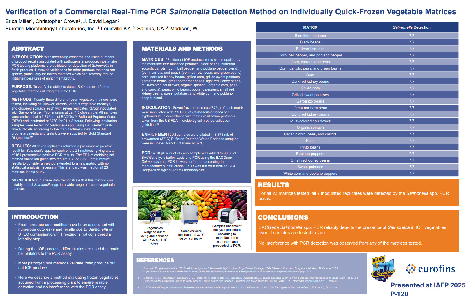 Verification of a Commercial Real-Time PCR Salmonella Detection Method on Individually Quick-Frozen Vegetable Matrices