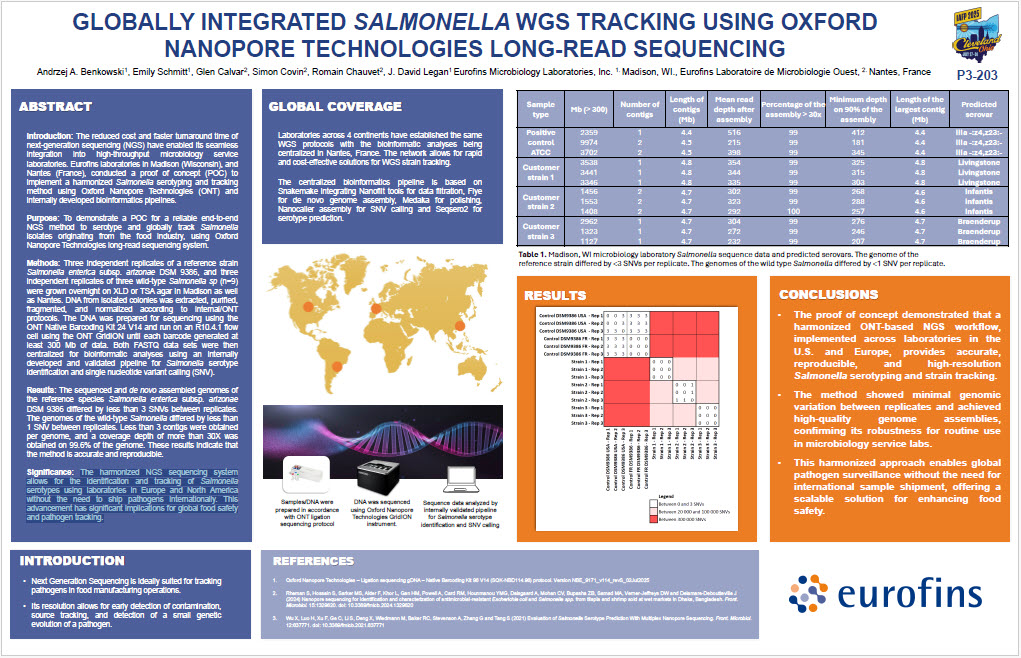 GLOBALLY INTEGRATED SALMONELLA WGS TRACKING USING OXFORD NANOPORE TECHNOLOGIES LONG-READ SEQUENCING