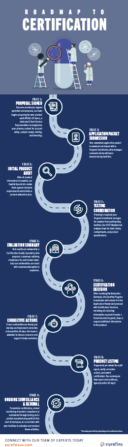 Download Infographic