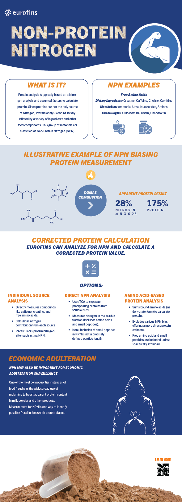 Download Non-Protein Nitrogen Infographic