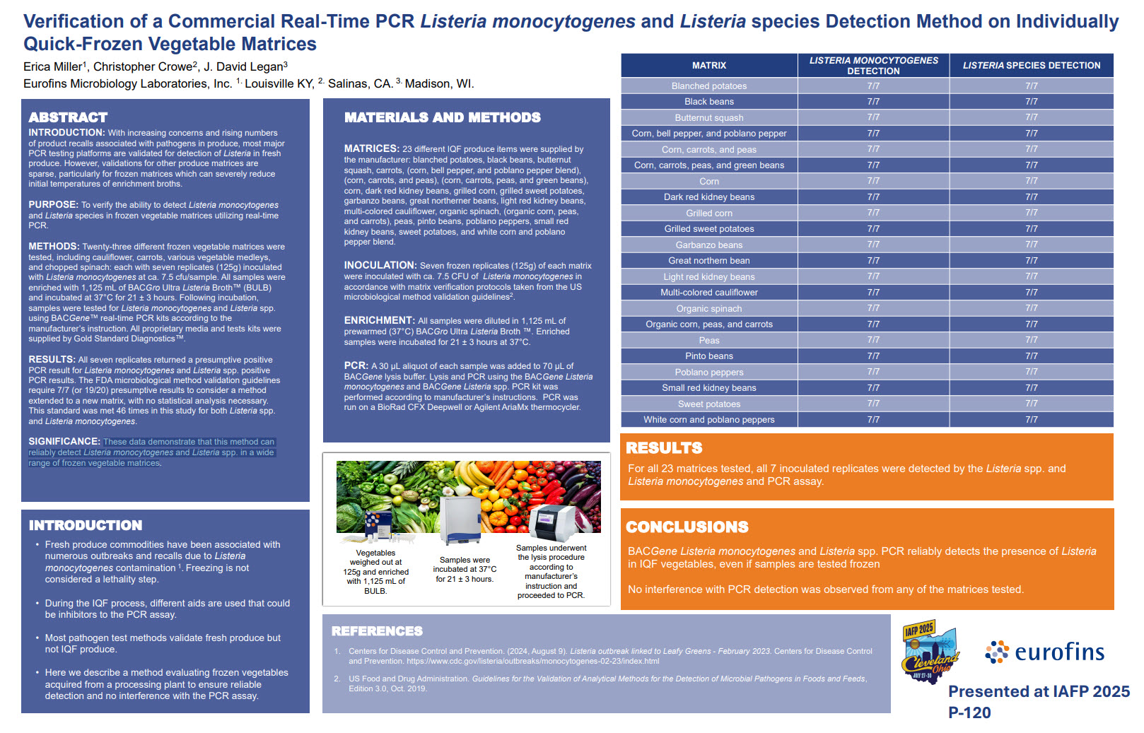 Verification of a Commercial Real-Time PCR Listeria monocytogenes and Listeria species Detection Method on Individually Quick-Frozen Vegetable Matrices
