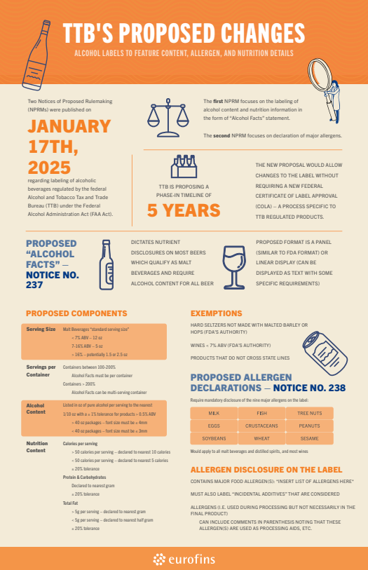 TTB's Proposed Changes Infographic Download