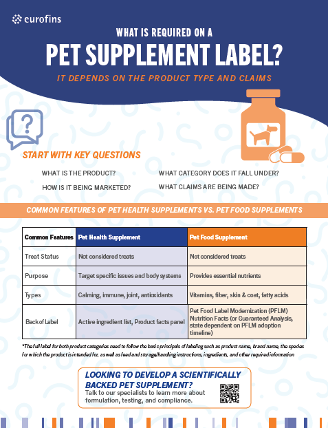 Pet Supplement Lab Infographic Download