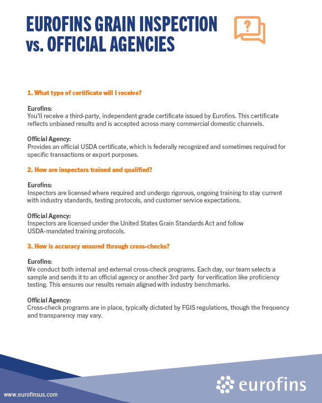 Eurofins Grain Inspection vs Official Agencies