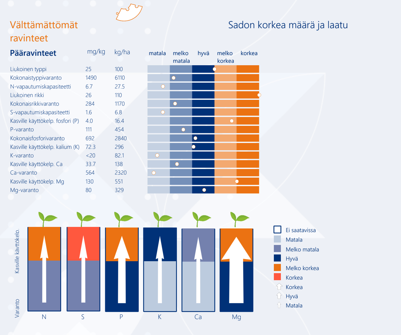 Maan ravinnetasapaino uudella NIR-analyysiraportilla