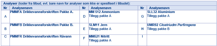 Eksempel - bestillingsskjema drikkevann