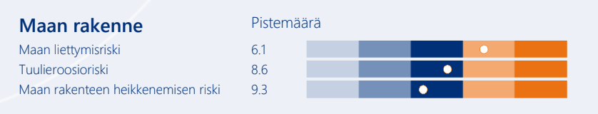 Maan rakenne NIR-analyysiraportilla