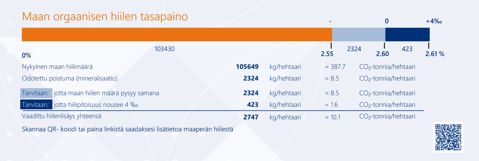 Maan orgaanisen hiilen tasapaino NIR-analyysiraportilla