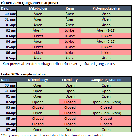 Åbningstider i påsken 2026