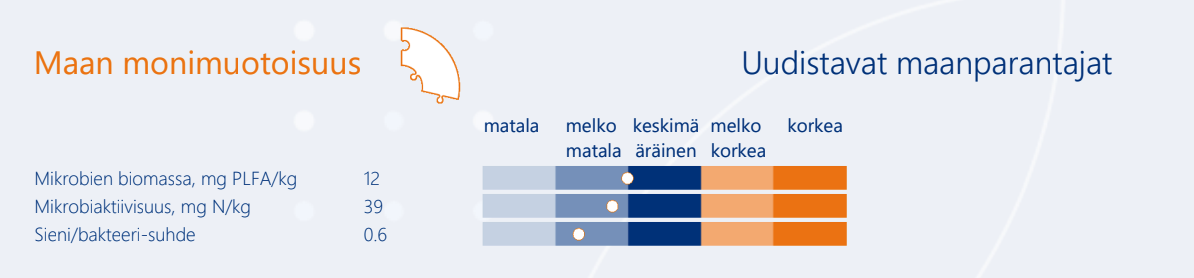 Maan monimuotoisuus NIR-analyysiraportilla
