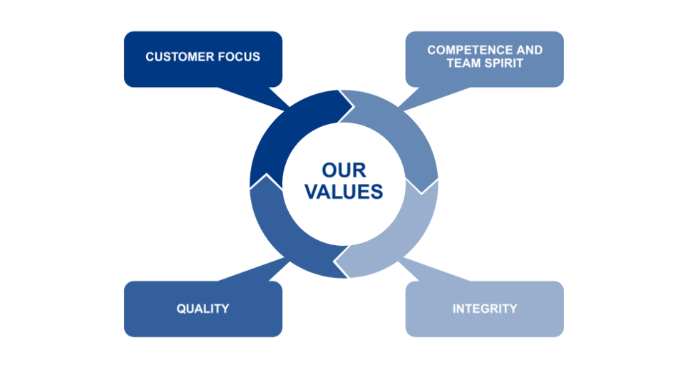 Values 2